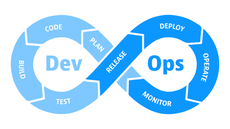 DevOps Best Practices for Faster Software Delivery