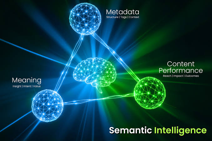 Semantic Content