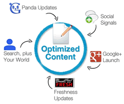 Content Optimization