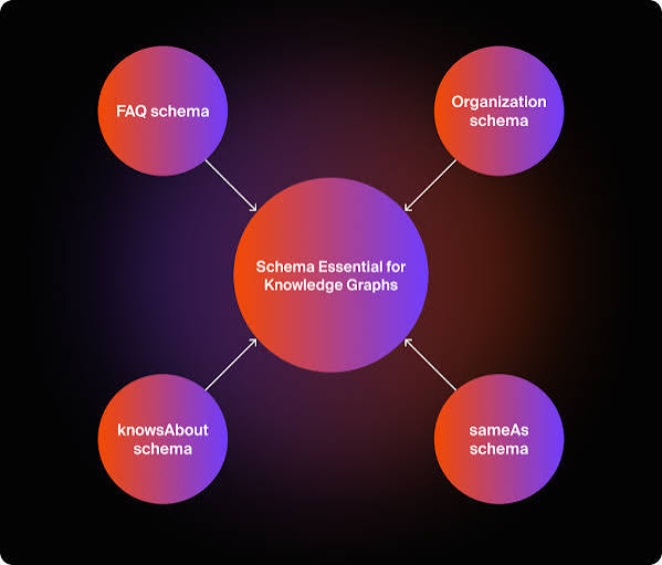 Knowledge Graph Optimization