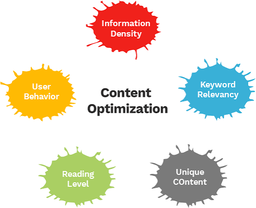 AI Content Optimization - LLMO Services