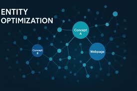 Entity SEO - LLMO Services