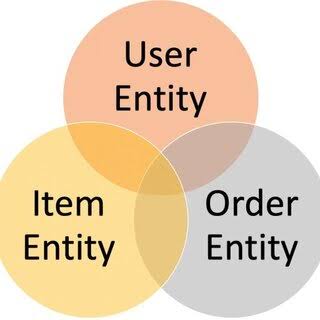 Entity Research - LLMO process