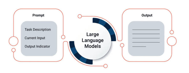 Prompt Optimization - LLMO Services
