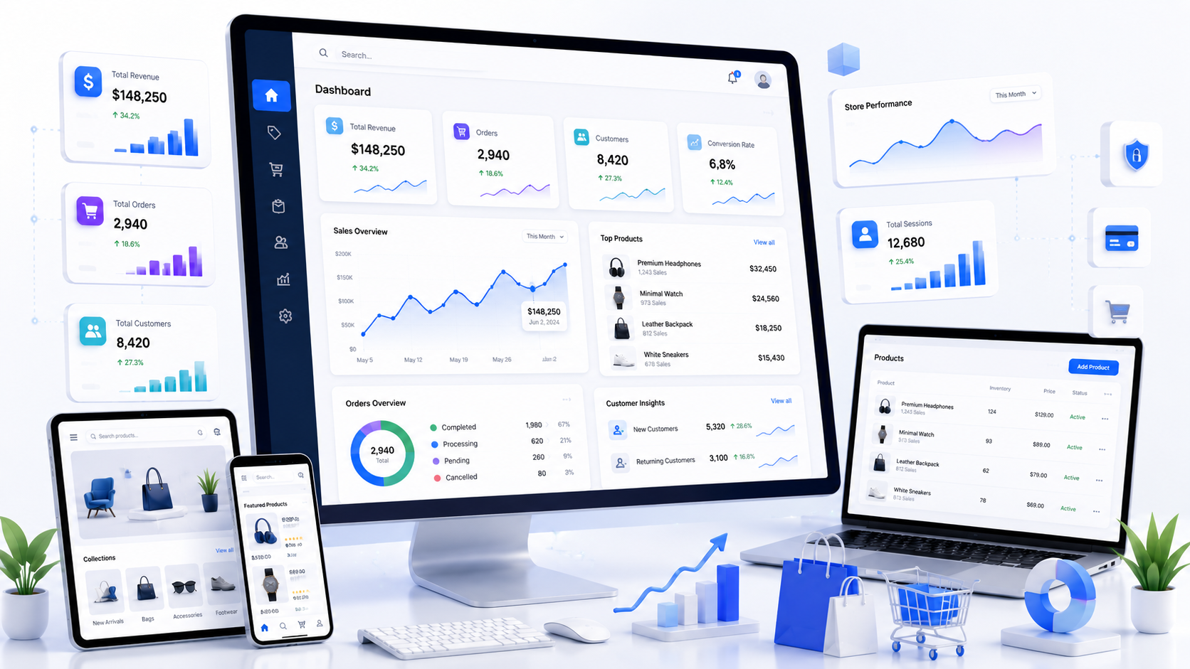 Shopify Analytics Dashboard