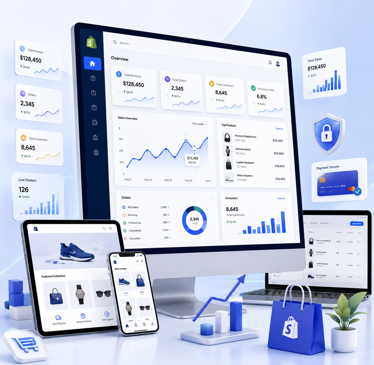 Why Shopify
