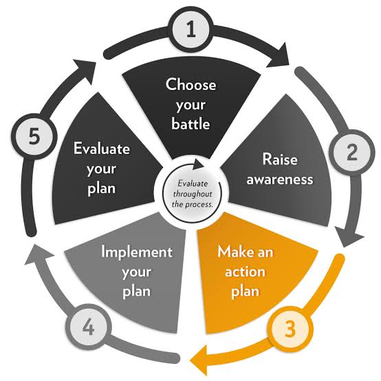 Action Plan